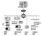 功能測試系統